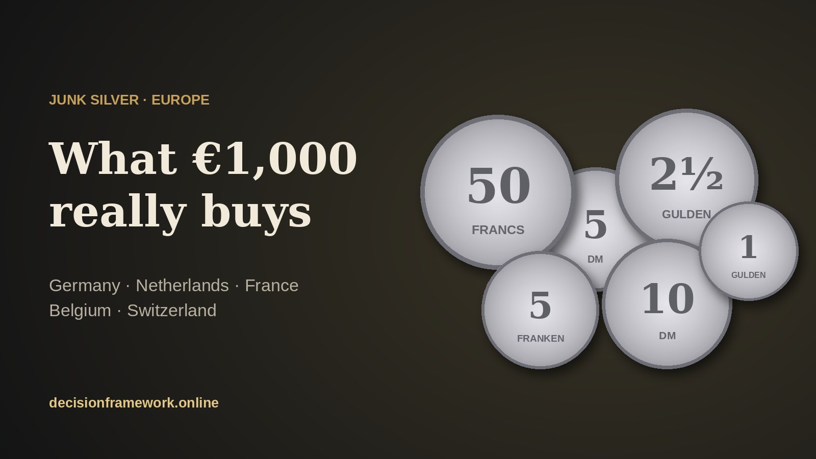 Illustration: old European silver coins, 5 and 10 Deutsche Mark, 50 French francs, Dutch guilders and Swiss francs
